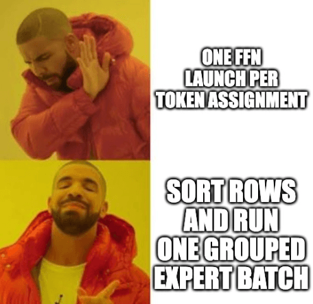 Drake meme rejecting one FFN launch per token assignment and approving sorting rows to run one grouped expert batch.