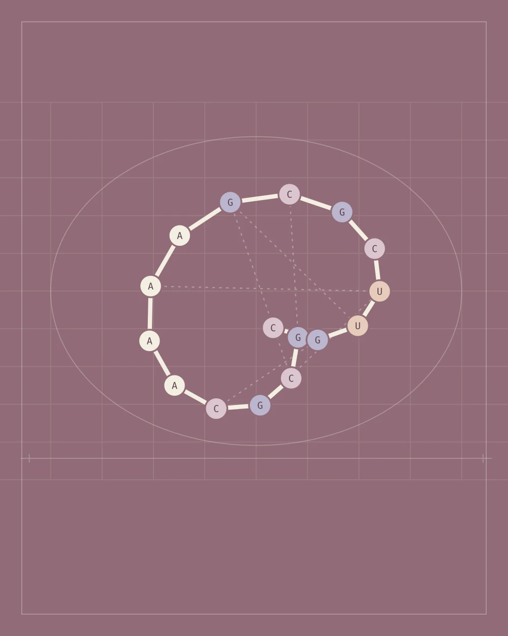 RNA 3D Folding Pipeline project