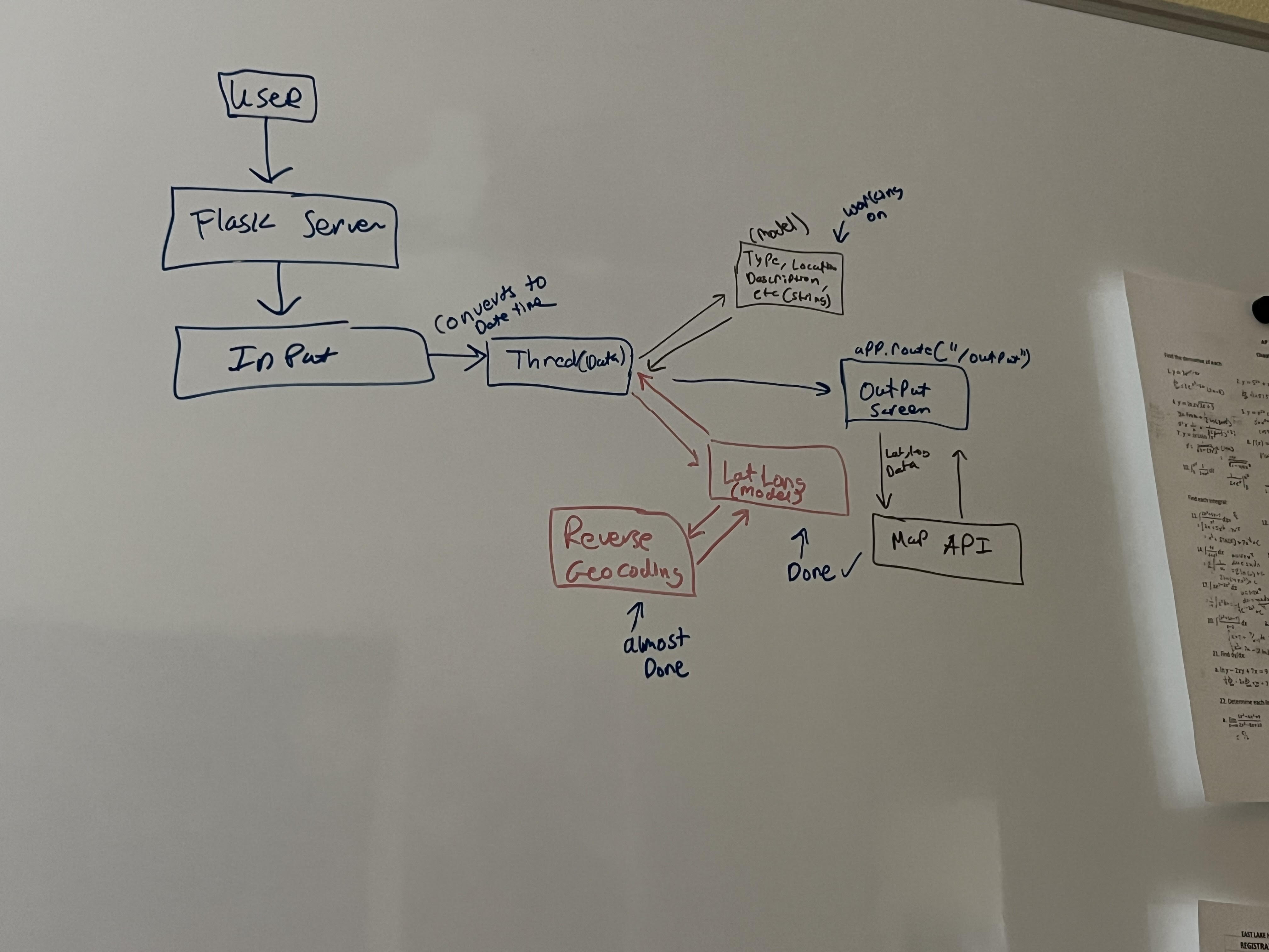 Architecture Flowchart