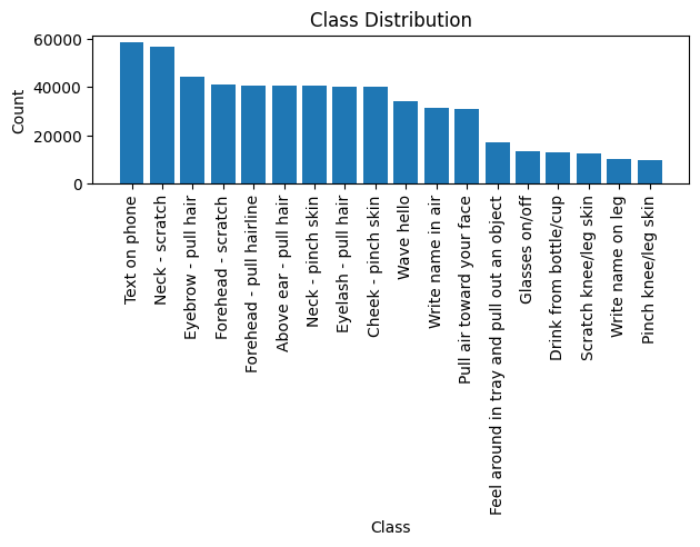 Class Distribution