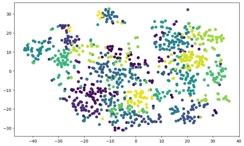 Clustering Visualization