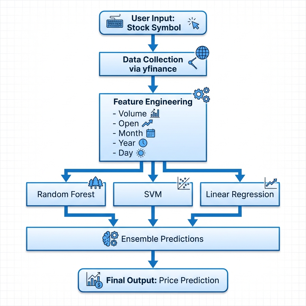 ML Pipeline
